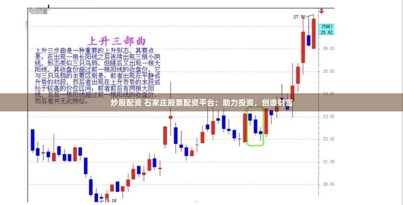 炒股配资 石家庄股票配资平台：助力投资，创造财富
