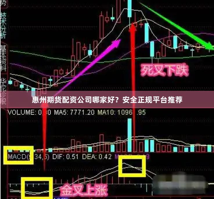 惠州期货配资公司哪家好？安全正规平台推荐